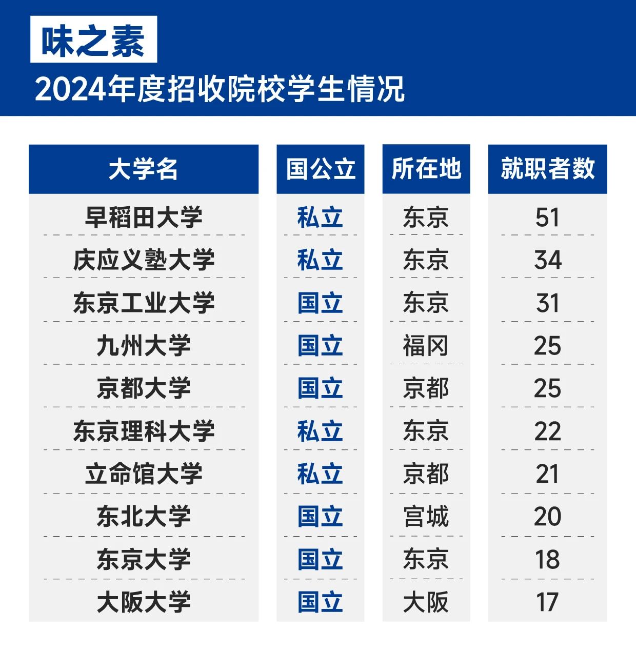 21世紀(jì)佳益出國留學(xué)