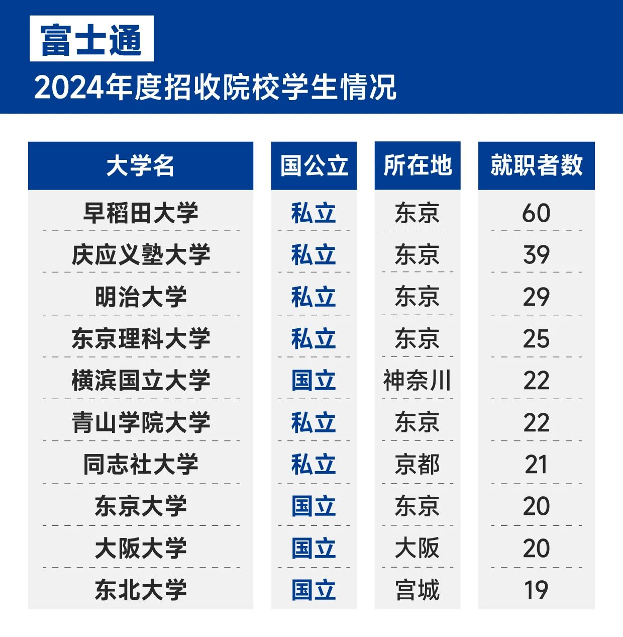 21世紀(jì)佳益出國留學(xué)