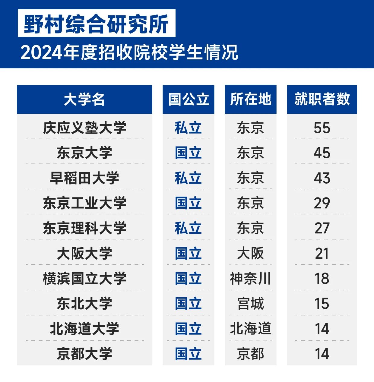 21世紀(jì)佳益出國留學(xué)