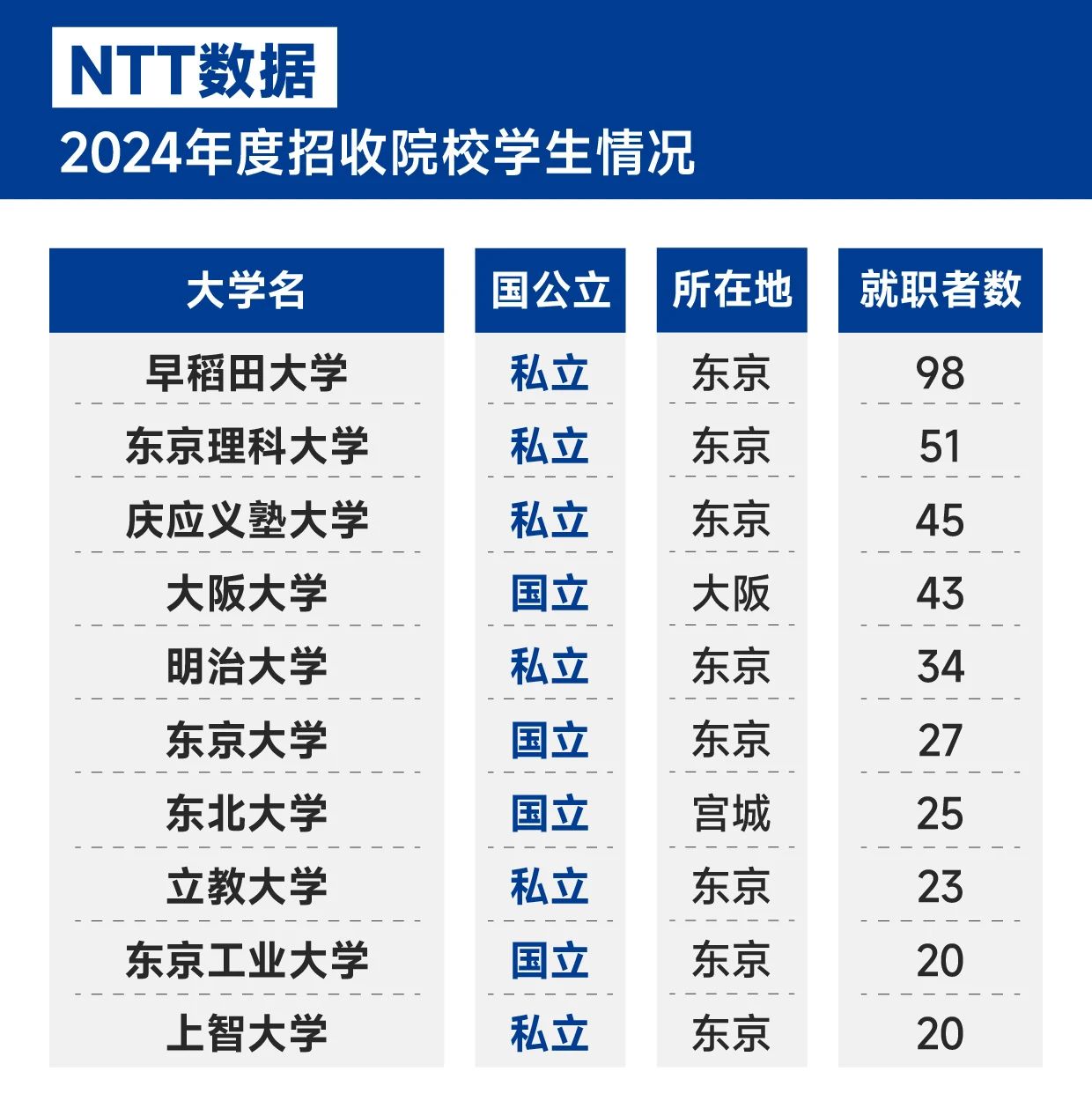 21世紀(jì)佳益出國留學(xué)