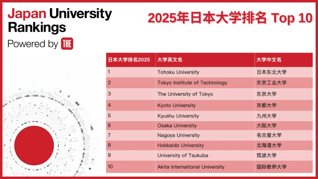 21世紀(jì)佳益出國留學(xué)