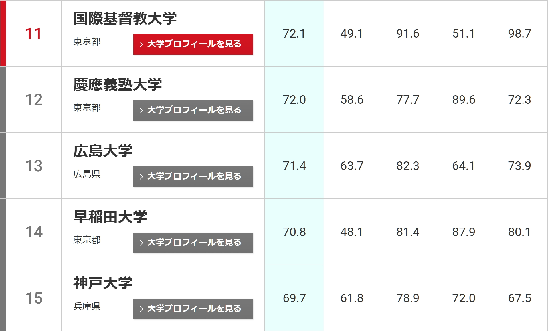 21世紀(jì)佳益出國留學(xué)