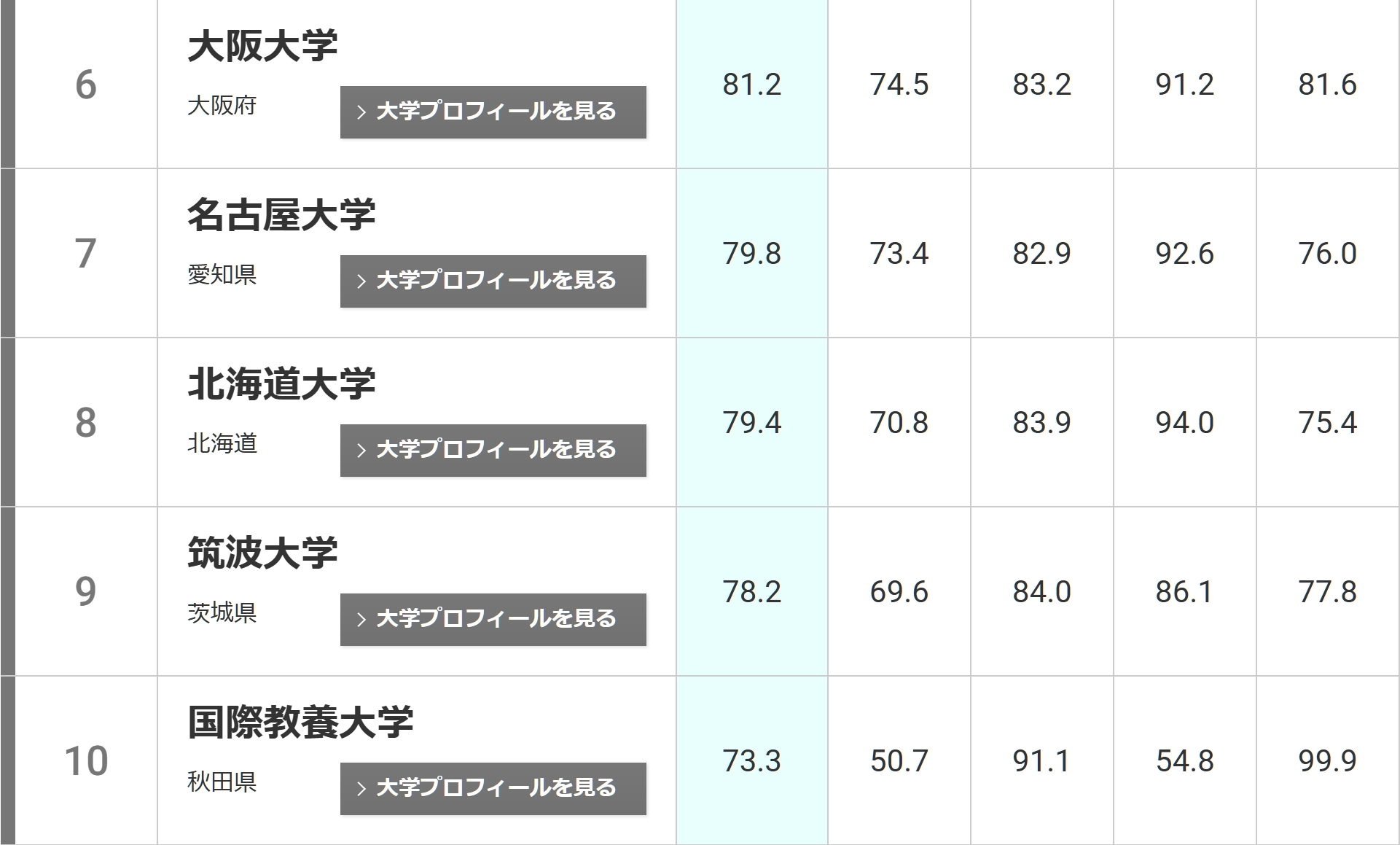 21世紀(jì)佳益出國留學(xué)