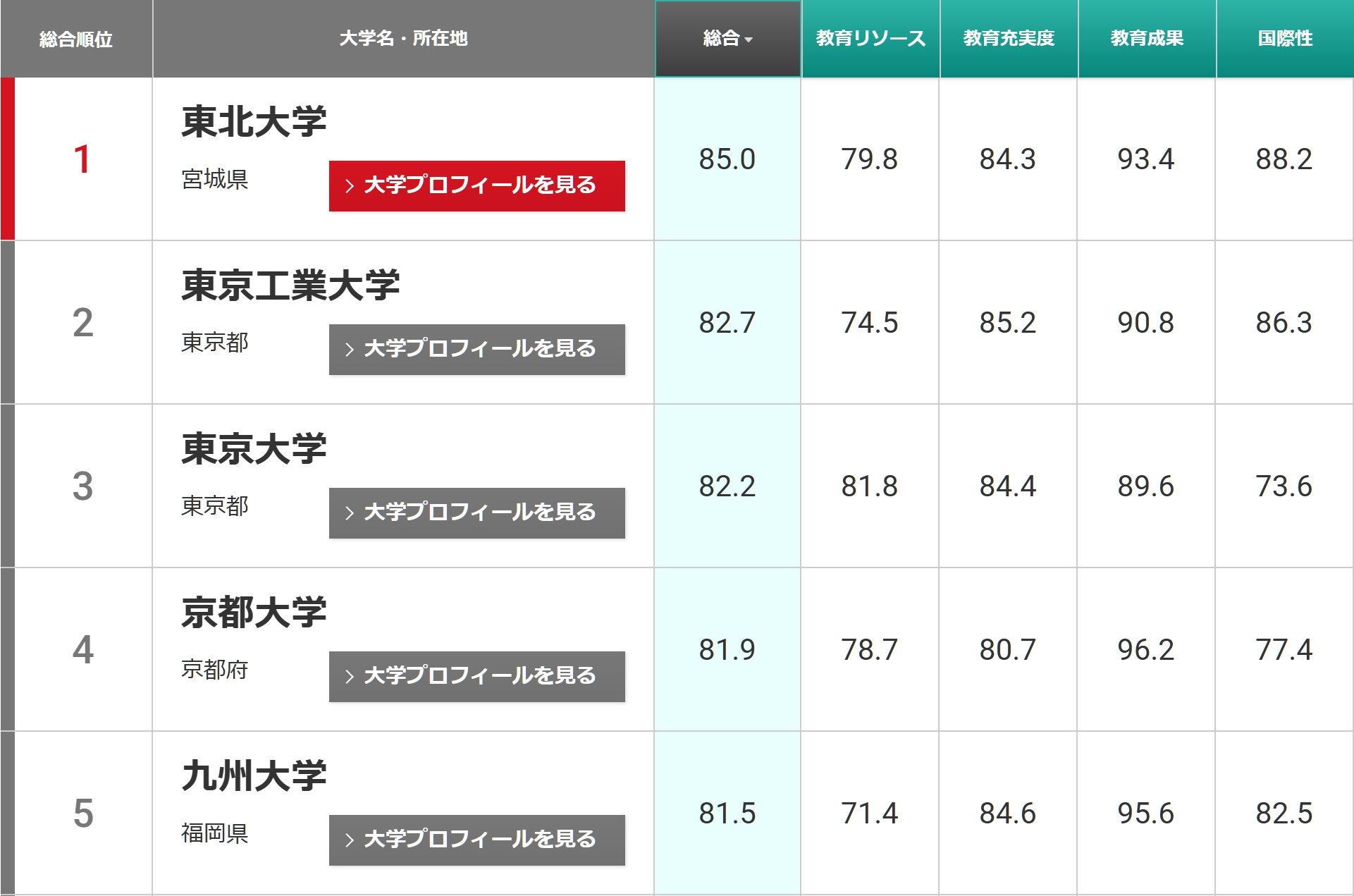 21世紀(jì)佳益出國留學(xué)