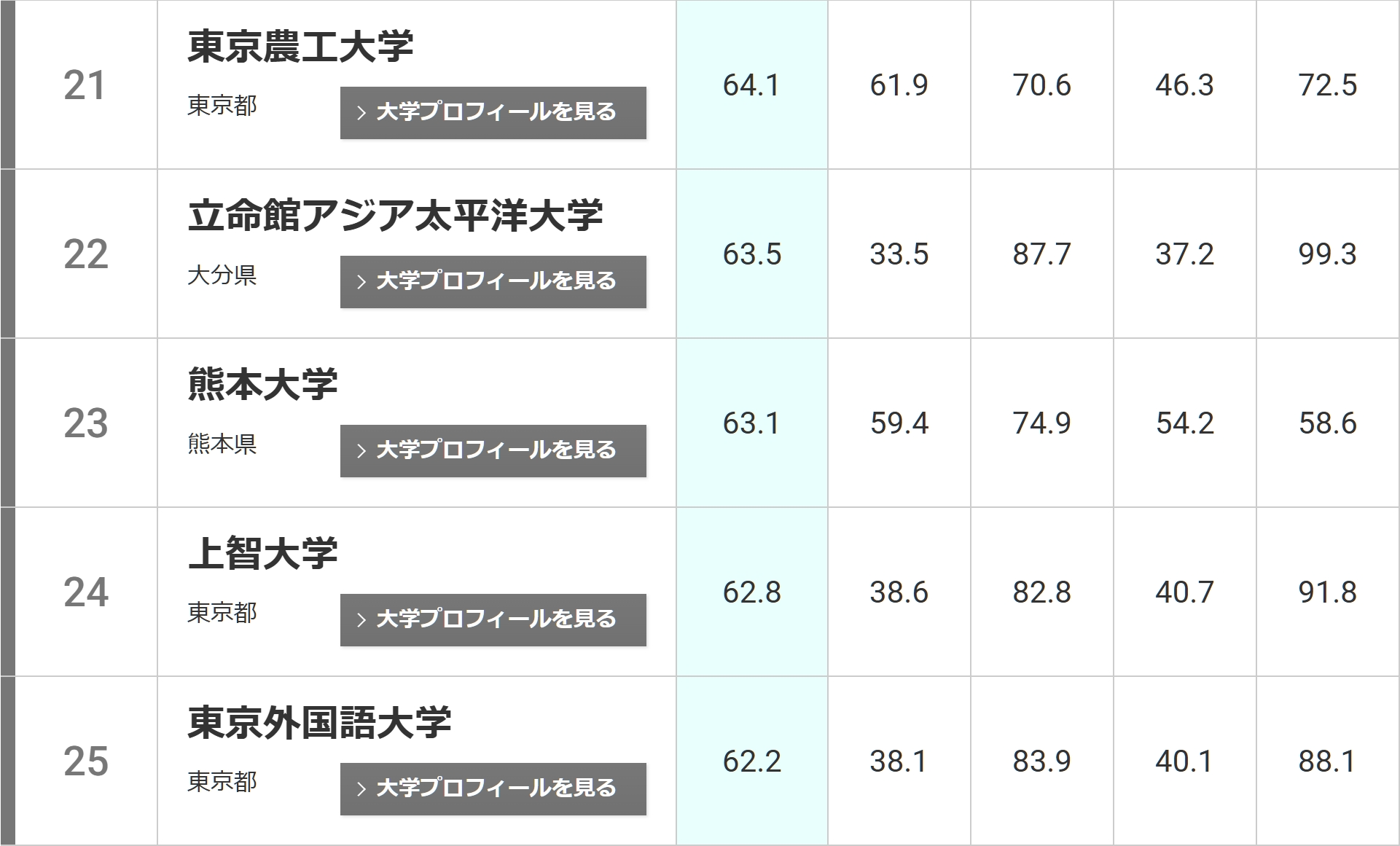 21世紀(jì)佳益出國留學(xué)