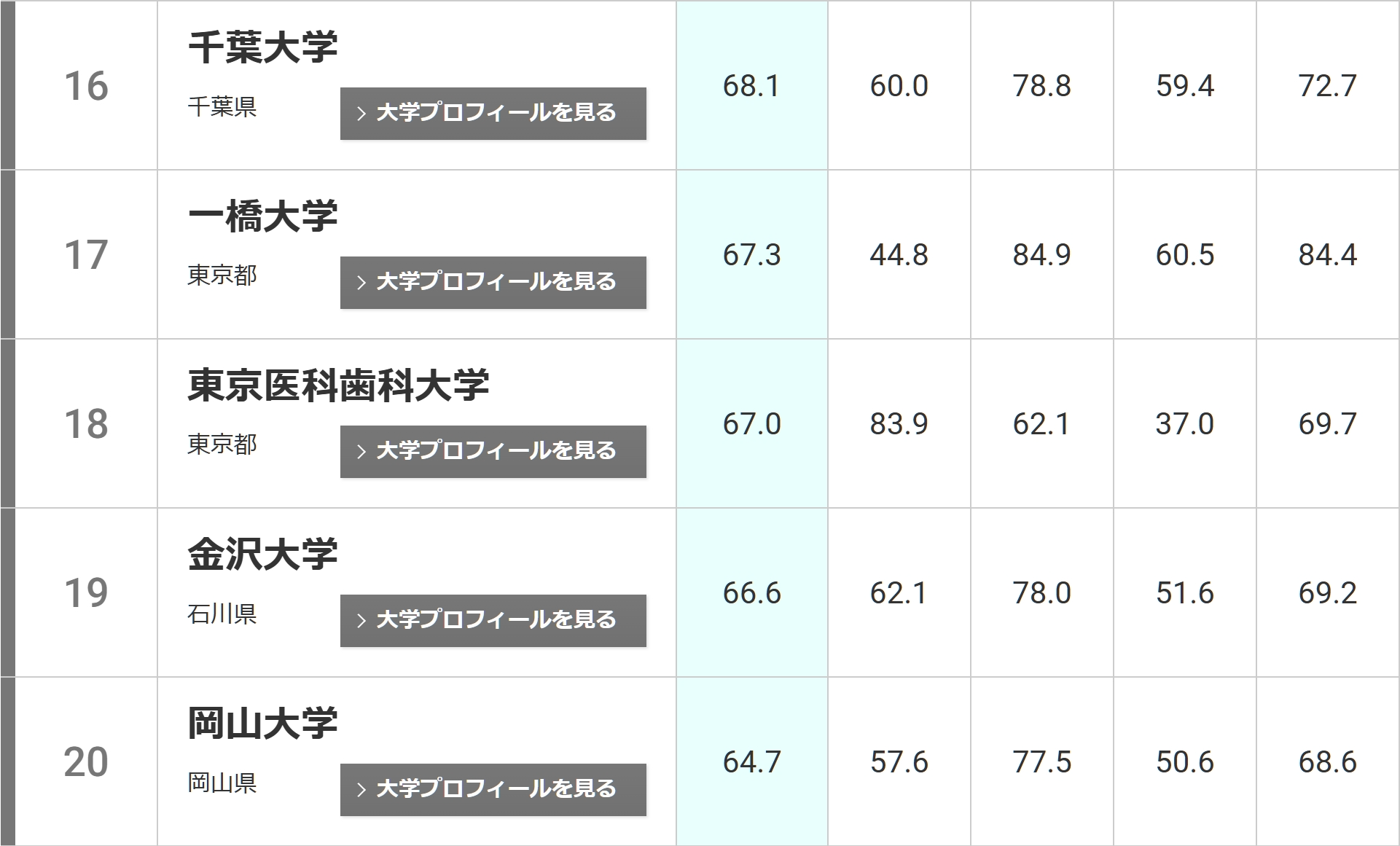21世紀(jì)佳益出國留學(xué)