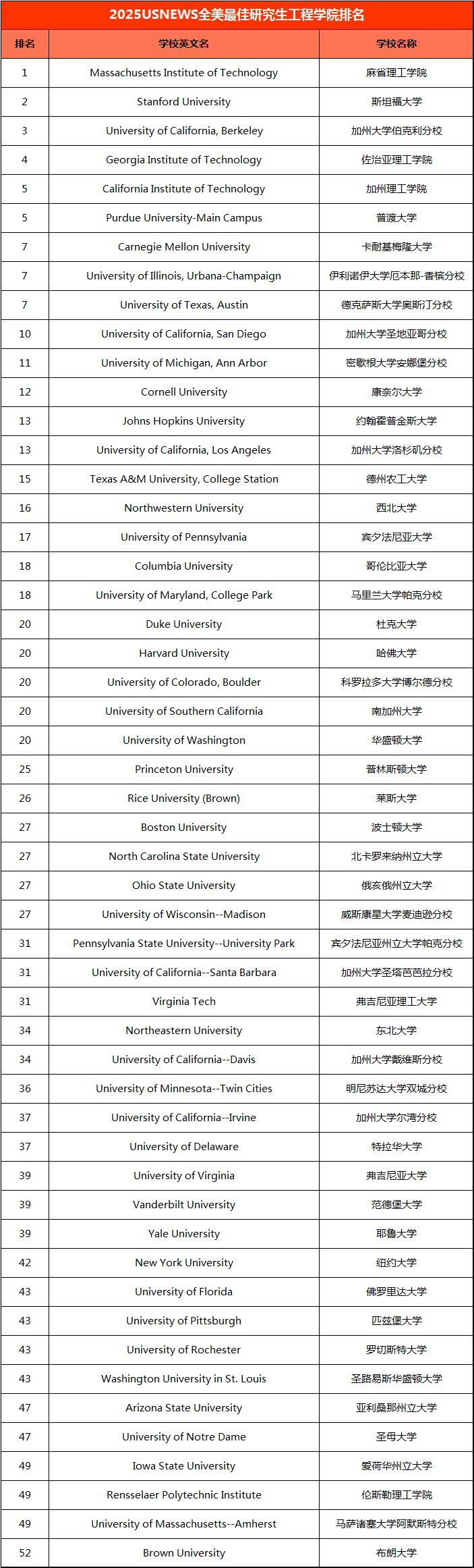 21世紀(jì)佳益出國(guó)留學(xué)