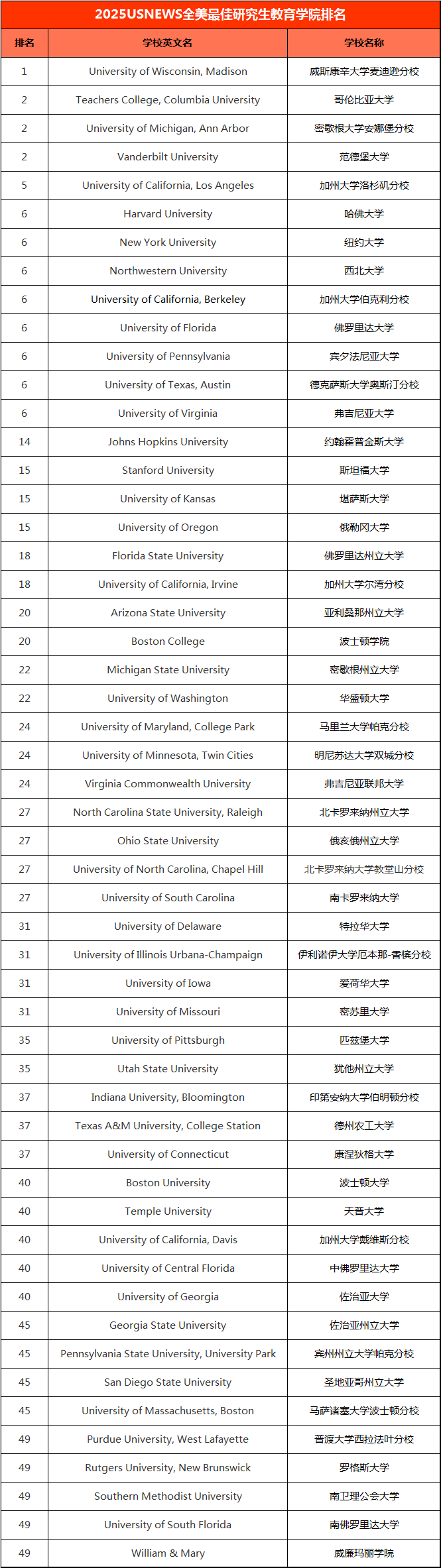 21世紀(jì)佳益出國(guó)留學(xué)