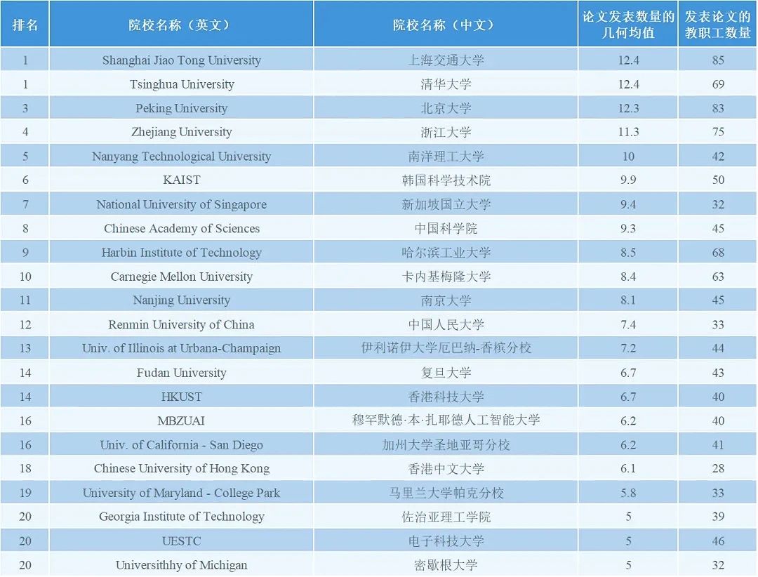 21世紀(jì)佳益出國留學(xué)