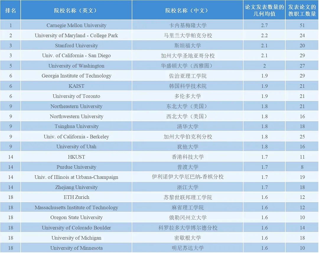 21世紀(jì)佳益出國留學(xué)